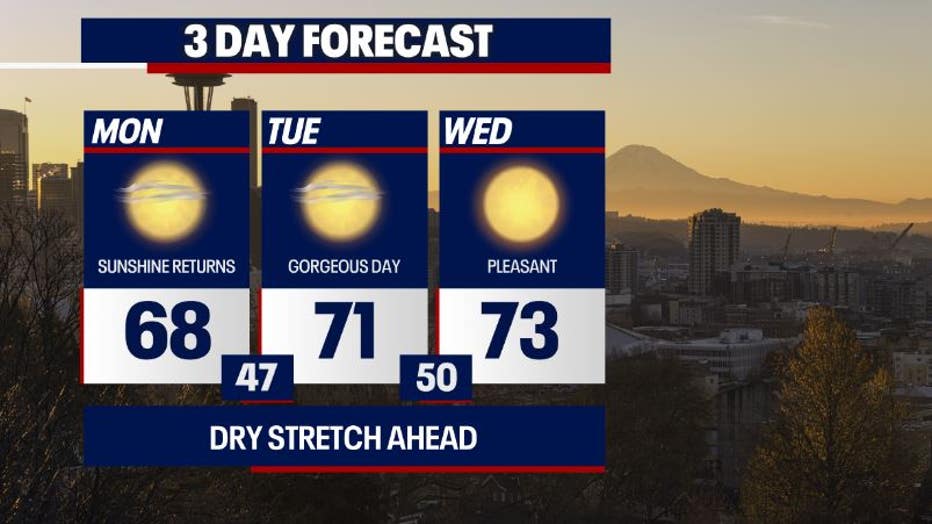 Sunny and mild weather will be ongoing in Seattle all week.