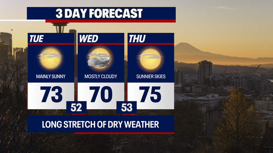 Cloudier and slightly cooler weather will return to Seattle on Wednesday.