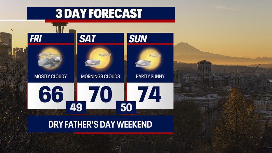 Mostly cloudy weather can be expected in Seattle on Friday.