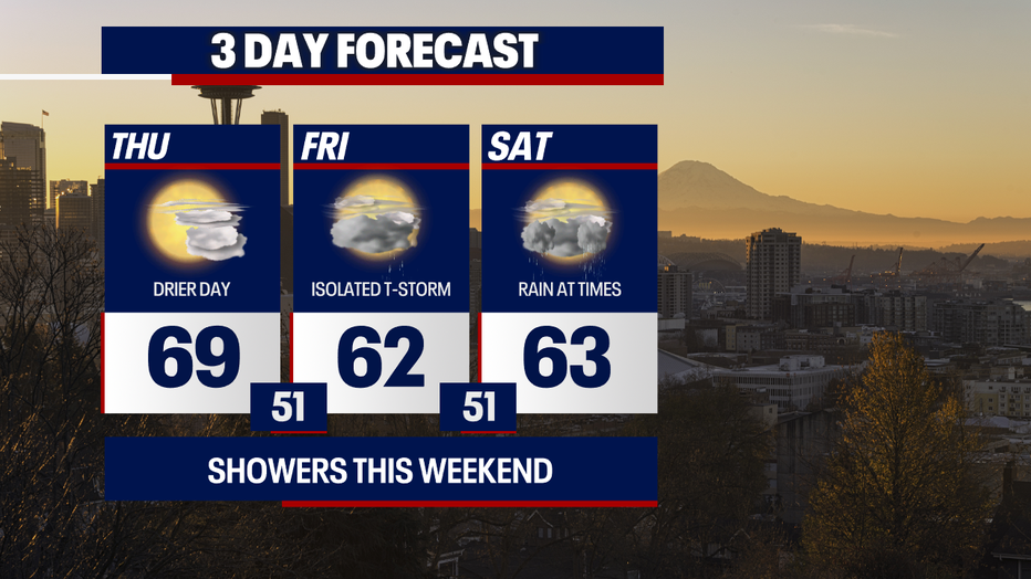 Occasionally damp weather is forecast in Seattle this weekend.