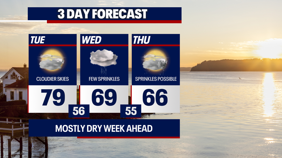 After warmer-than-usual weather on Tuesday, cooler conditions return on Wednesday.