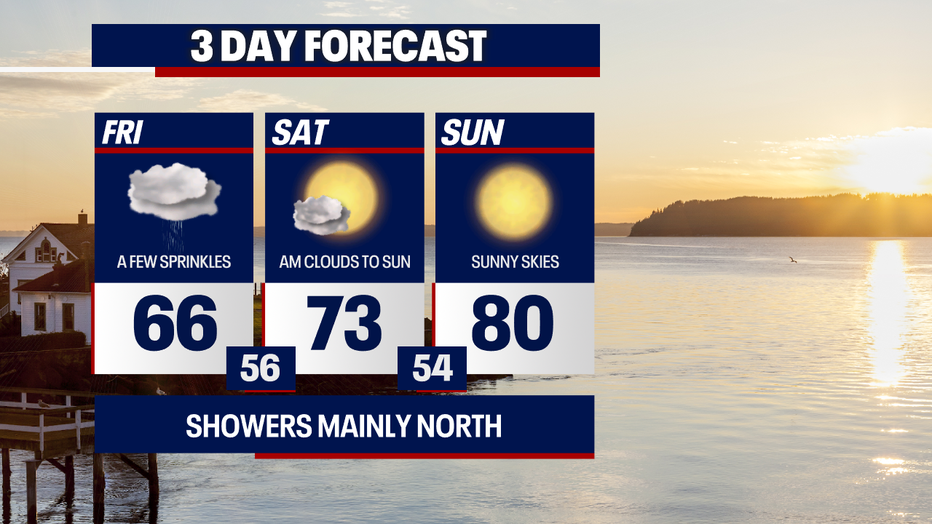 Drier weather is forecast in Seattle for Saturday and Sunday.
