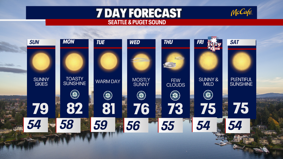 The extended forecast for the Seattle metro area.