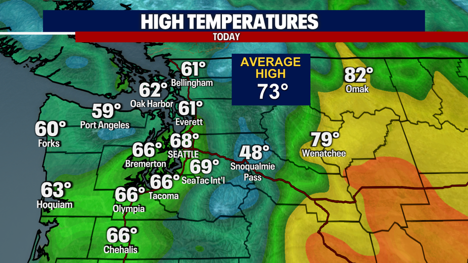 Today's Highs
