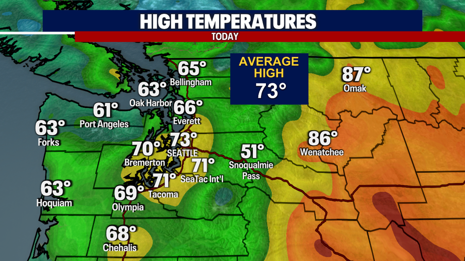 Today's Highs