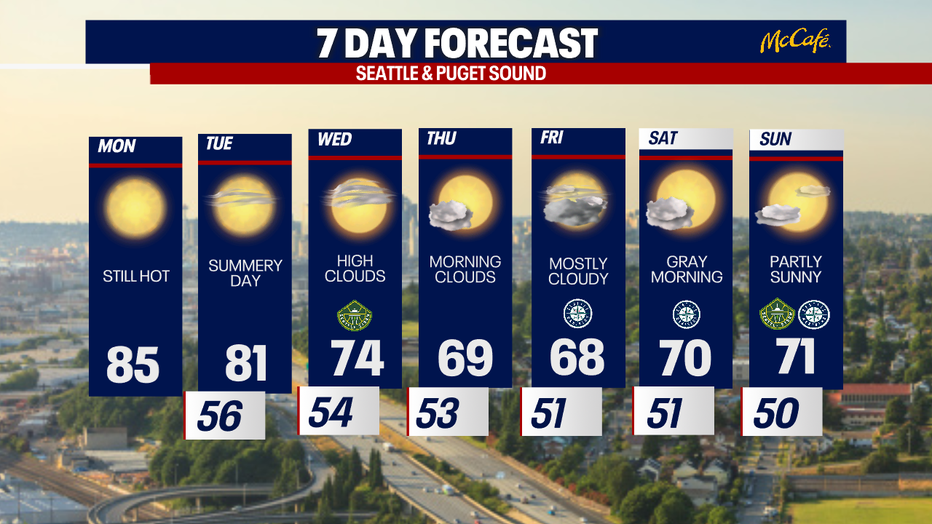 Milder weather will return to Seattle later this week.
