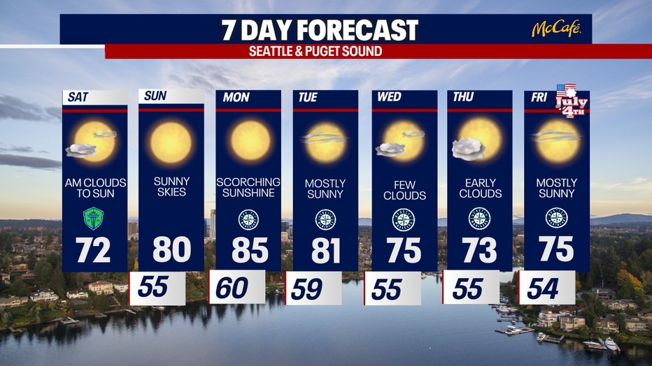 Dry weather will likely linger in Seattle all through the next week.