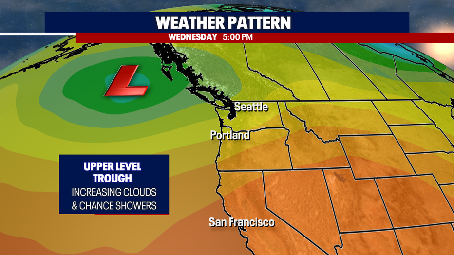 Weather Pattern