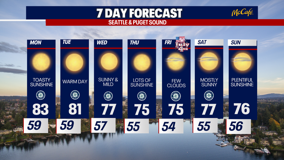 The extended forecast for the Seattle area.