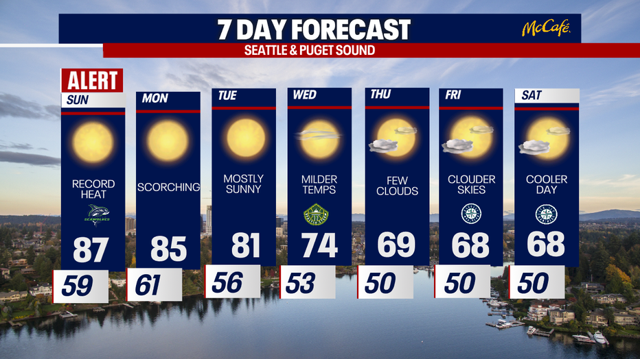 The extended forecast for the Seattle Metro area. 