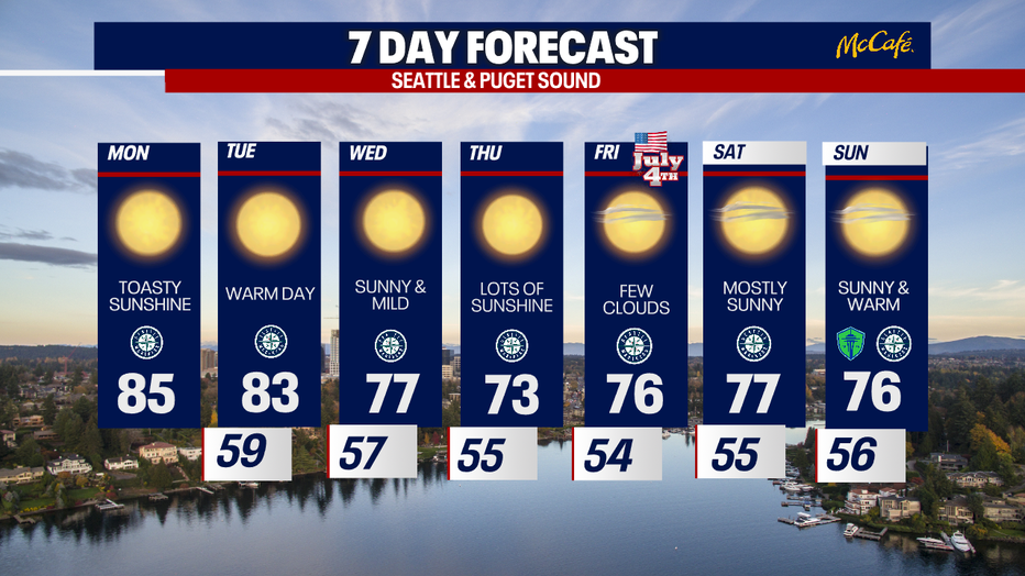 The 7 day forecast for the greater Seattle area.
