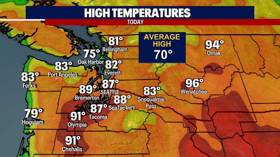 Today's highs