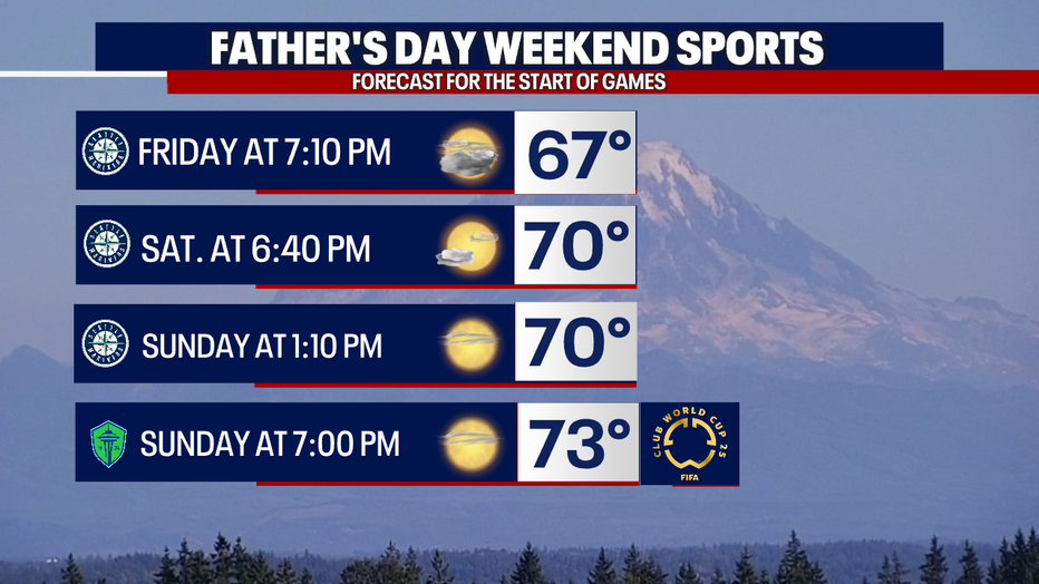 The forecast for Father's Day weekend sporting events in Seattle.