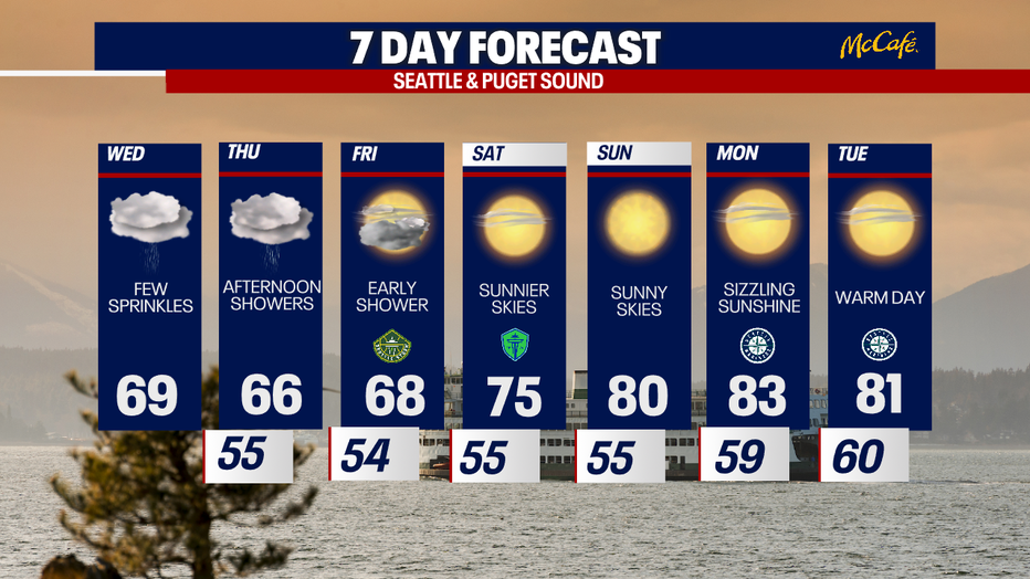 The 7 day forecast for the greater Seattle area.
