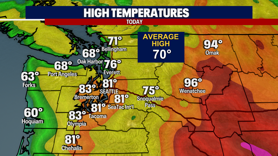 Today's Highs