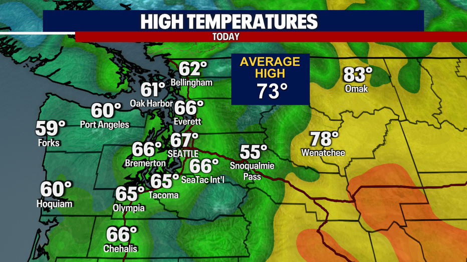 Today's Highs