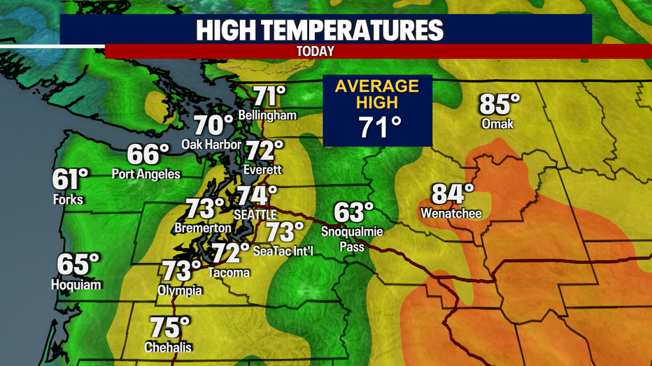 Today's Highs