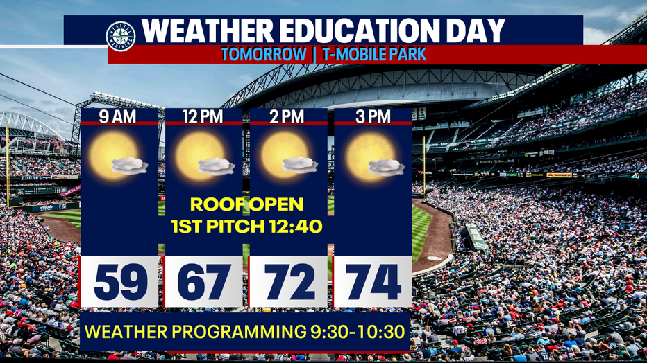 Sunny, dry and mild weather is predicted in Seattle for Mariners Weather Education Day on Thursday.