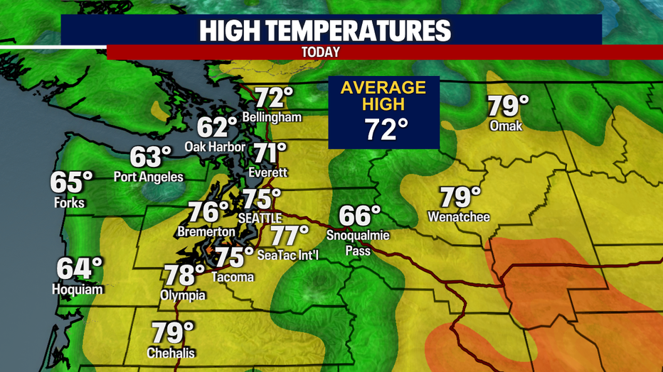 Highs Today