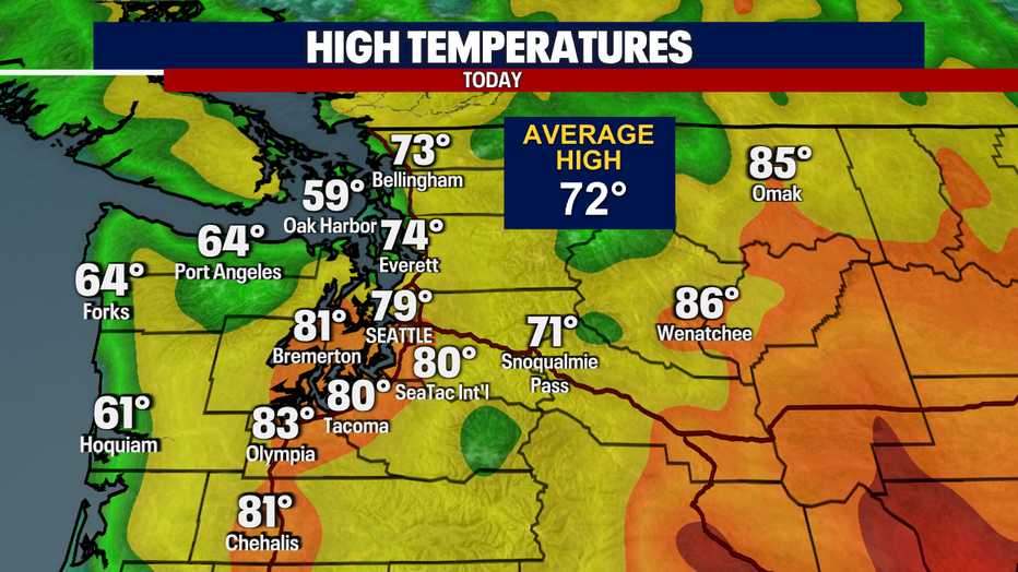 Today's Highs