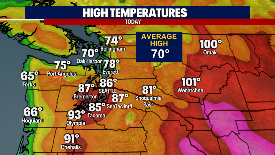 Today's Temperatures