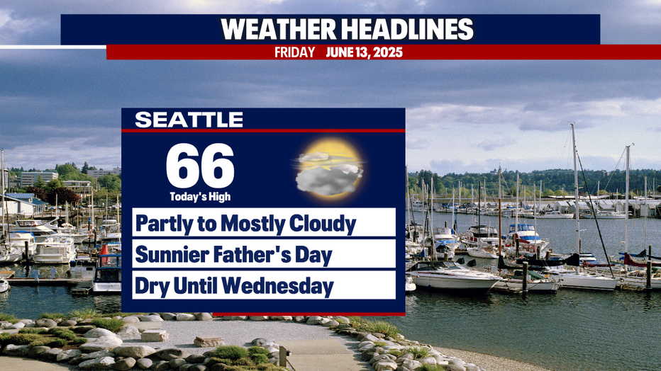 Sunnier weather is expected in Seattle on Father's Day.