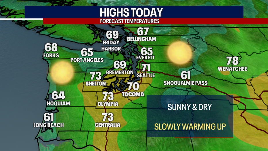 Dry, sunny weather is ahead for Seattle along with highs in the 70s.
