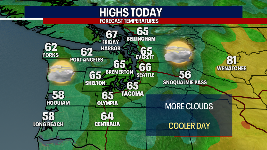 Slightly cooler-than-normal weather is predicted in Seattle on Friday.