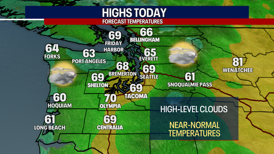 Dry weather is on the way for Seattle on Thursday with highs in the upper 60s.