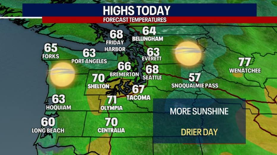 Dry, sunny and mild weather is predicted in Seattle on Sunday.