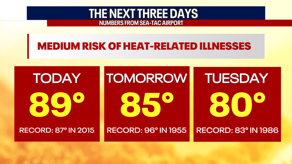 Hotter-than-usual weather is ongoing in Seattle through Tuesday.