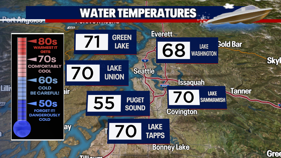 Area water temperatures