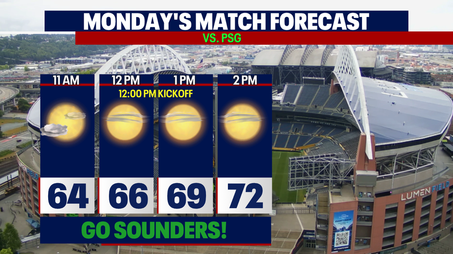 The forecast for the Seattle Sounders game against PSG on Monday.