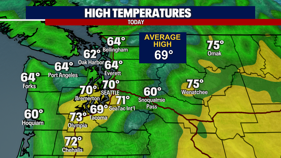 Today's Highs