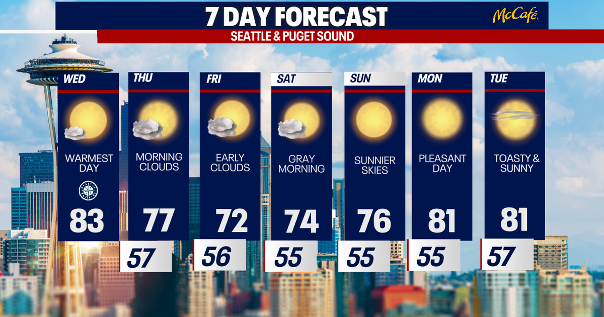 Seattle weather: Hot, dry and sunny on Wednesday | FOX 13 Seattle