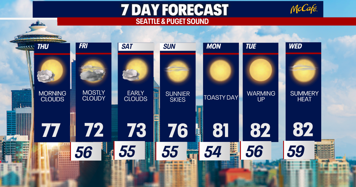 Cooler weather to end the workweek in Seattle | FOX 13 Seattle