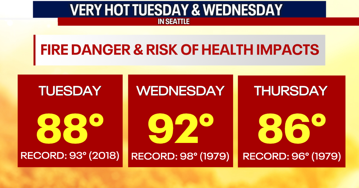 The heat is on in Seattle this week | FOX 13 Seattle