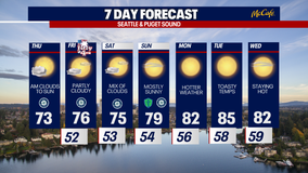 Seattle weather: Dry for the Fourth of July