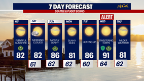 Seattle weather: 90-degree heat possibly returns next week