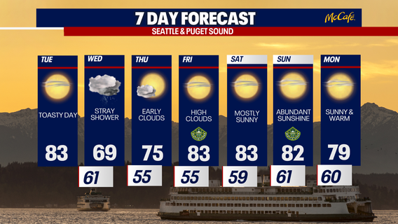 Showers, cloudy weather to return to Seattle on Wednesday