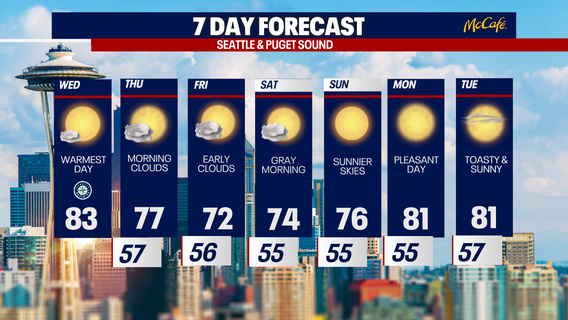 Sizzling and sunny weather in Seattle on Wednesday