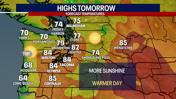 Seattle weather: Sunshine and warmth returns to area