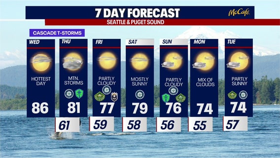 Hot weather in Seattle with a chance for thunderstorms