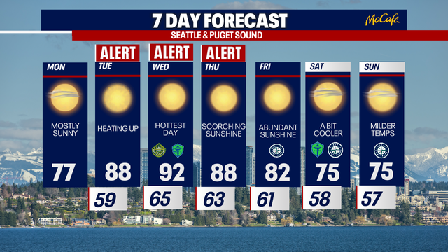 Blazing hot weather in Seattle starting Tuesday