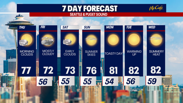 Seattle weather: Cooler temperatures to end the workweek