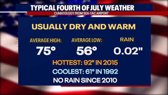 Seattle weather: Will it be a sunny Fourth of July?