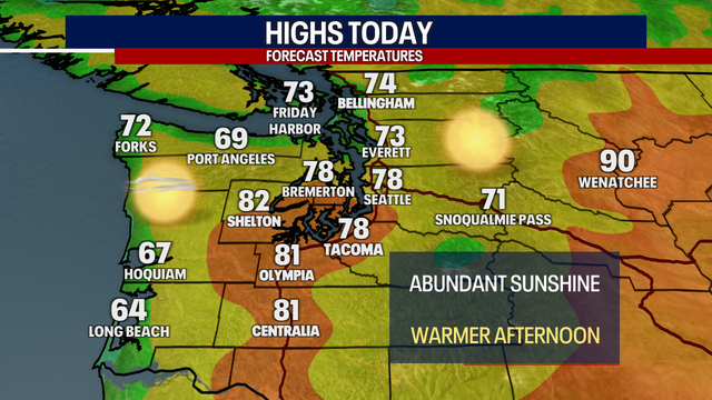 Seattle weather: Sizzling sunshine into Tuesday