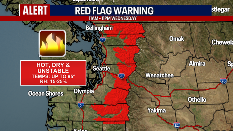 Fire Alert