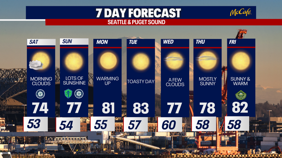 The extended forecast for the Seattle metro area.