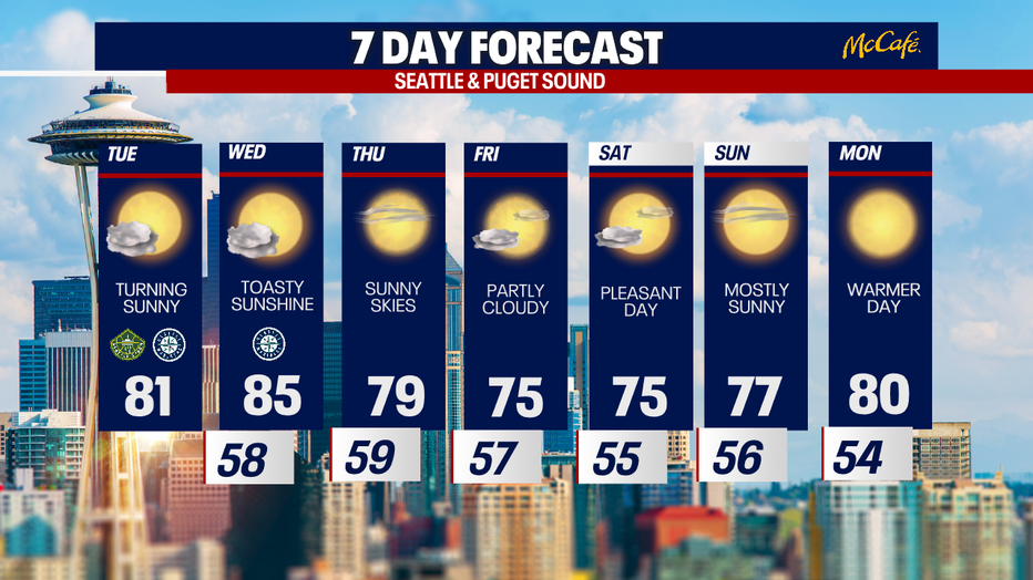 The 7 day forecast for the greater Seattle area.